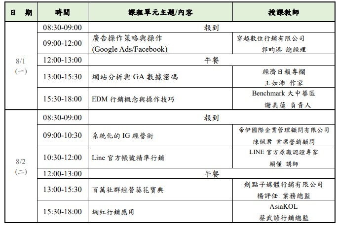 數位行銷